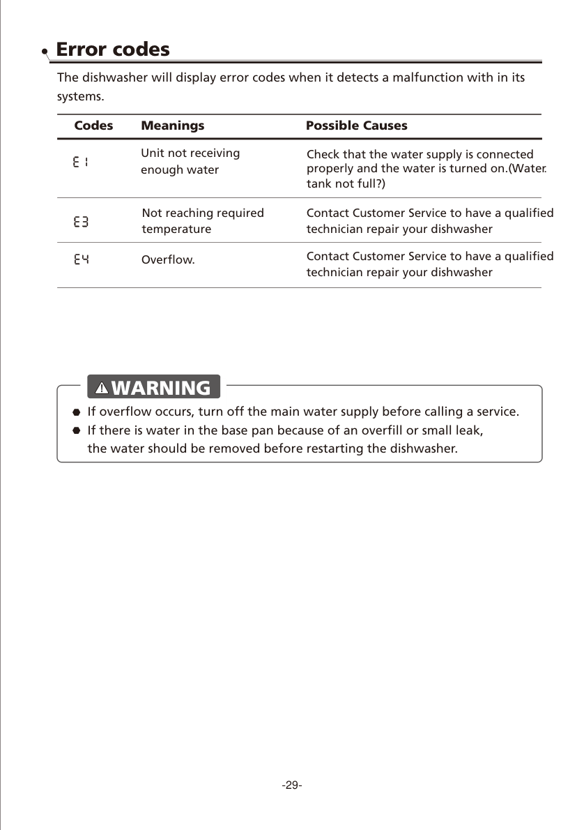 COMFEE dishwasher E1 E3 E4 error code table