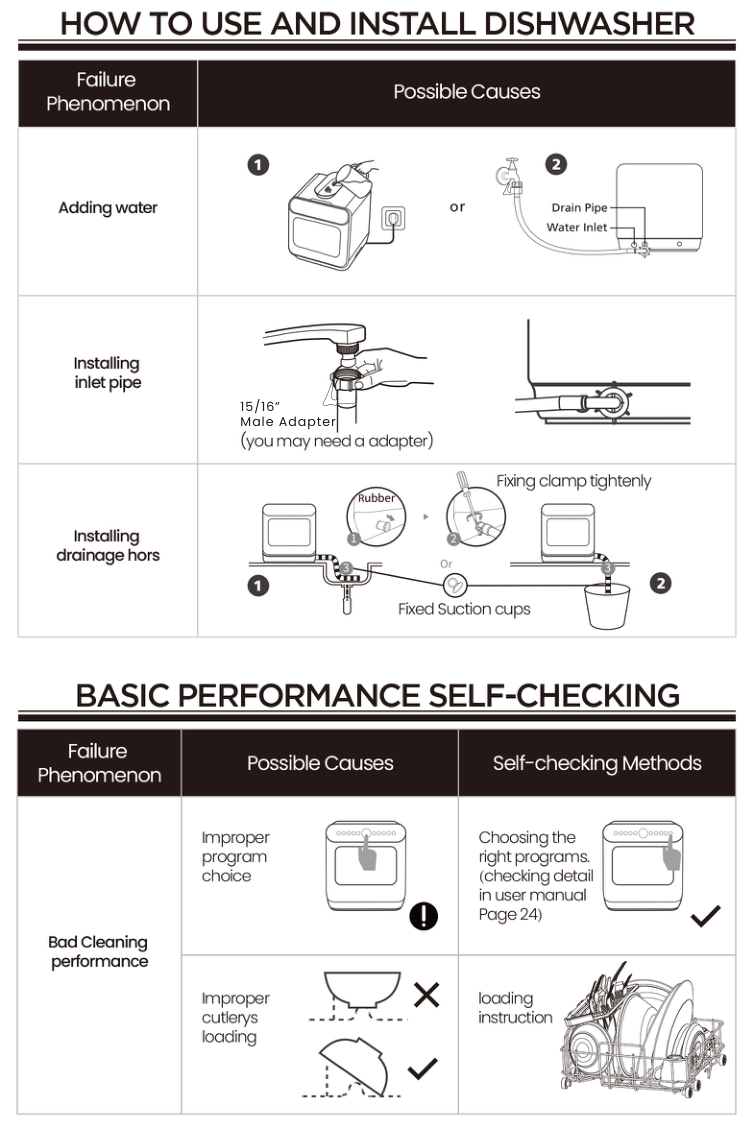 COMFEE dishwasher self checking guide for installation and bad cleaning performance