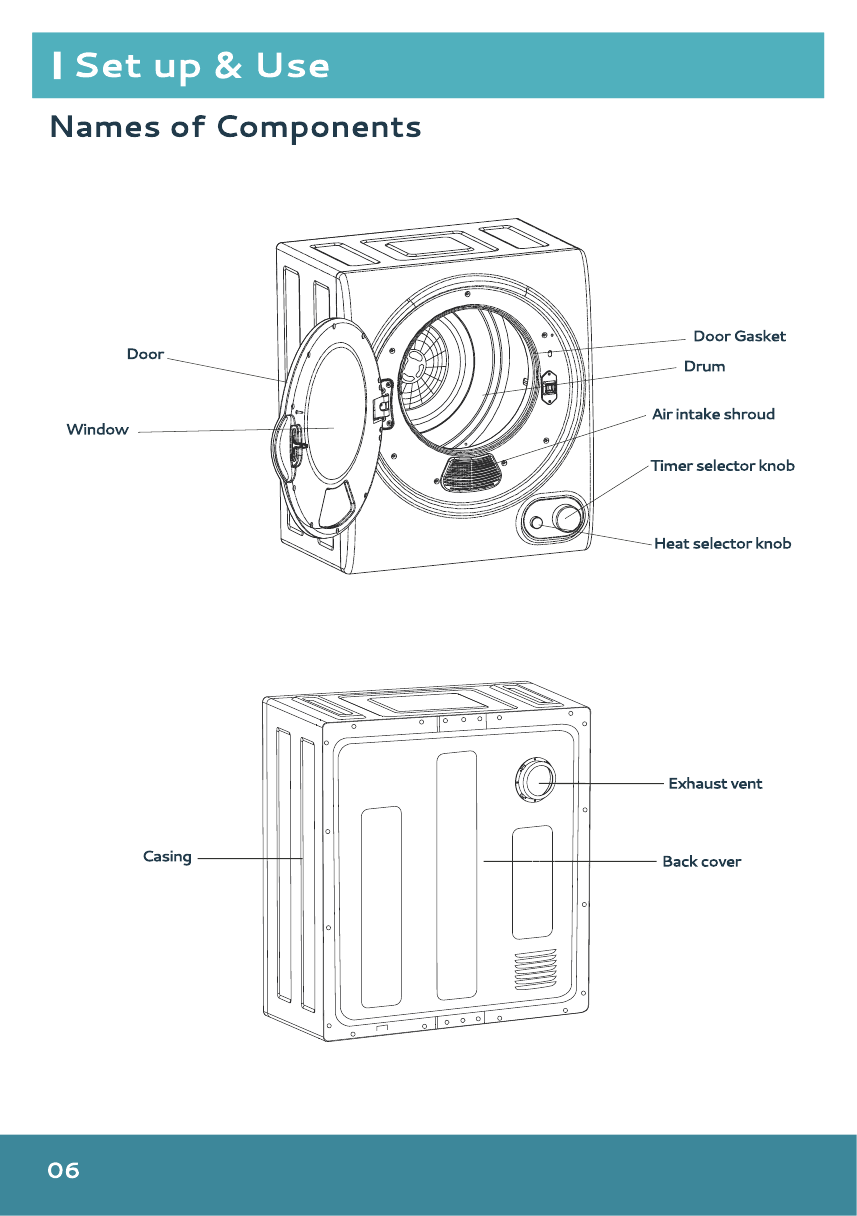 Compact dryer main components diagram