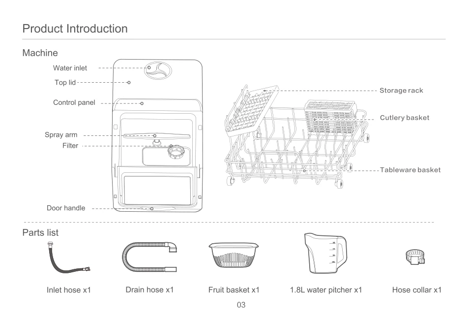 Hermitlux dishwasher product introduction with machine parts and included accessories