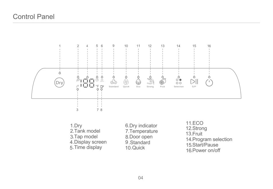 Hermitlux dishwasher control panel with program and indicator labels