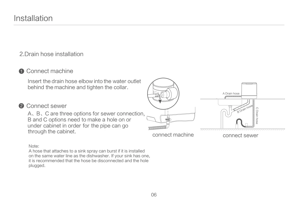 Hermitlux dishwasher drain hose installation diagram