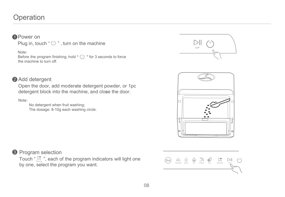 Hermitlux dishwasher operation page showing power on detergent and program selection