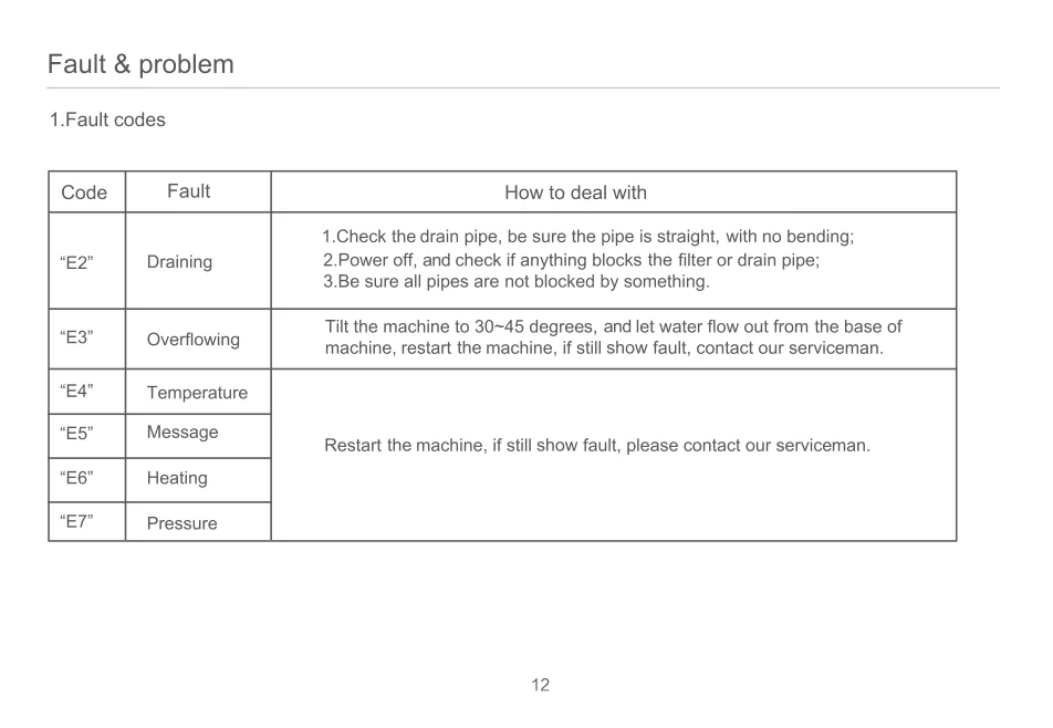 Hermitlux dishwasher fault code table including E2 E3 E4 E5 E6 and E7