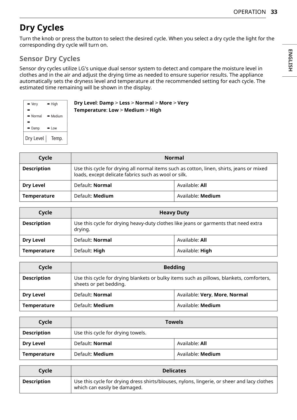 LG dryer dry cycles manual screenshot