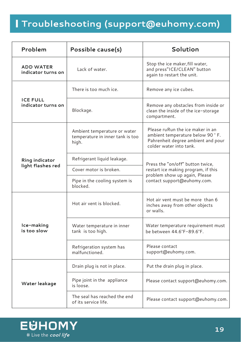Euhomy ice maker troubleshooting table