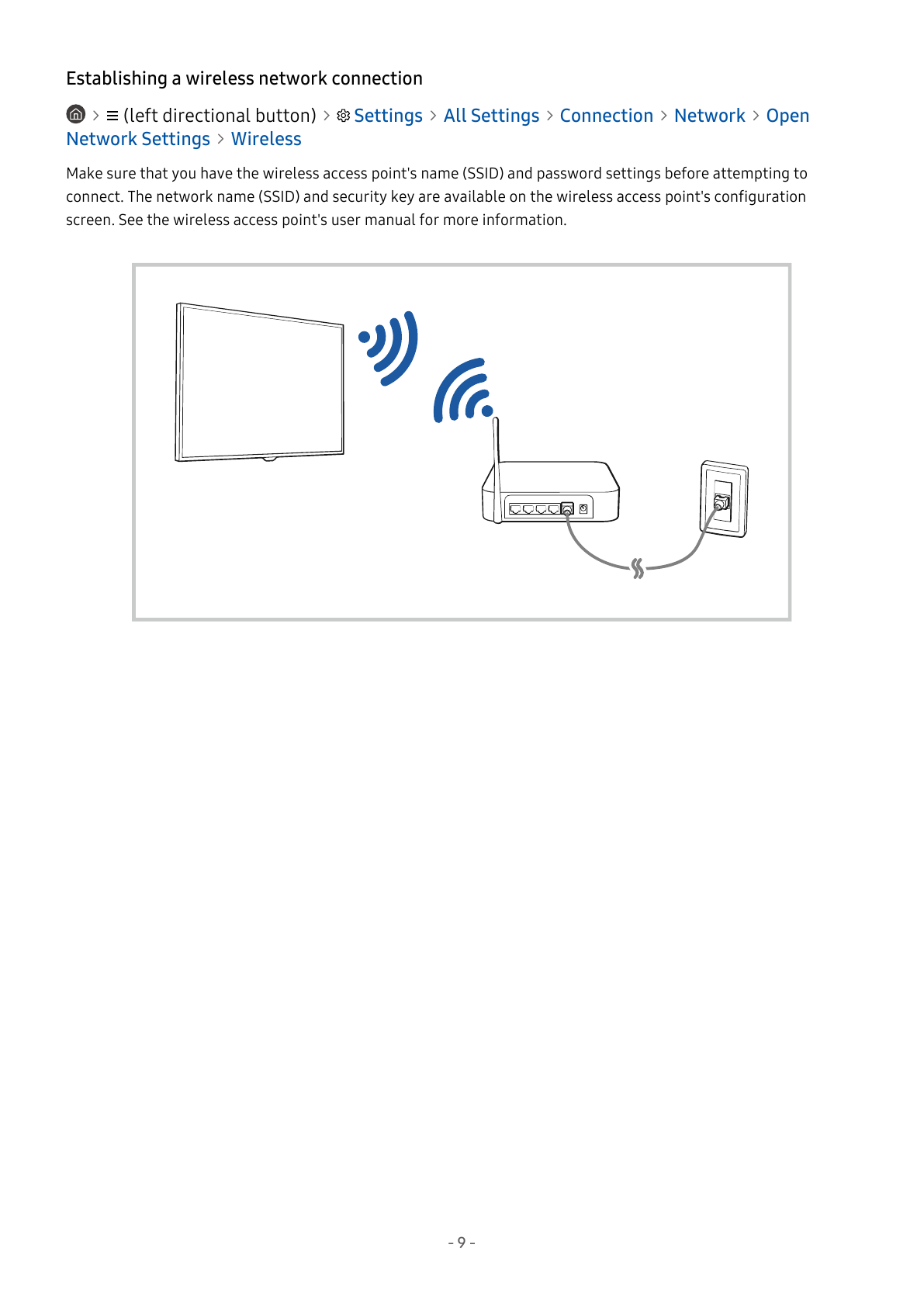 Samsung TV wireless network settings and wireless router connection diagram